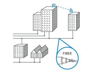 connectivity